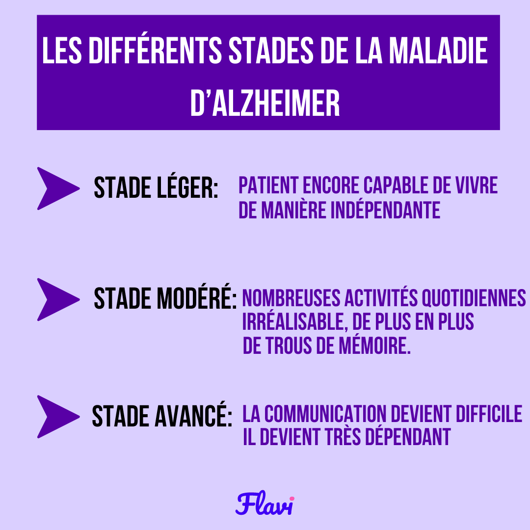 Les différents stades de la maladie d'Alzheimer.