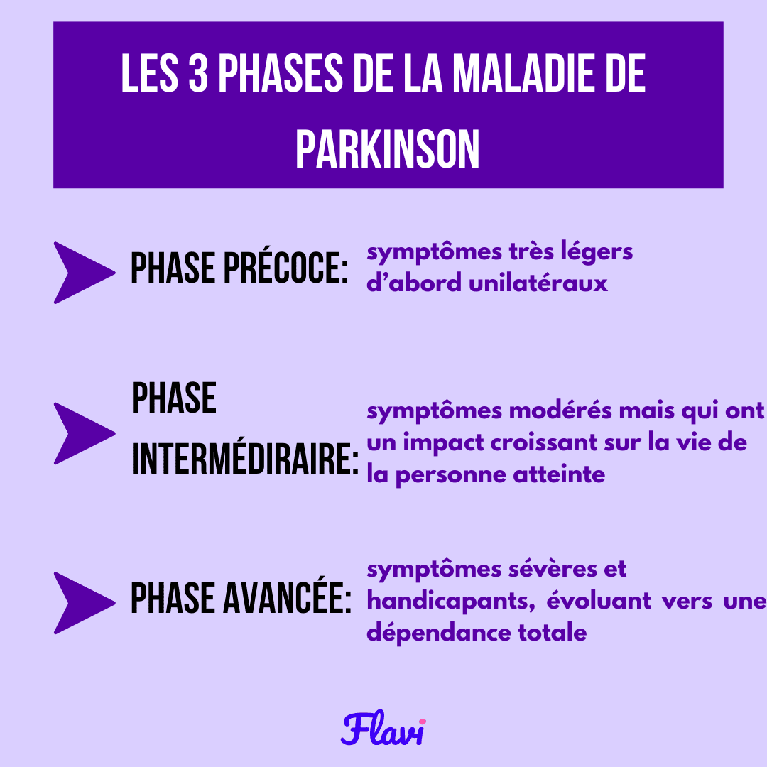 Les différentes phases de la maladie de Parkinson