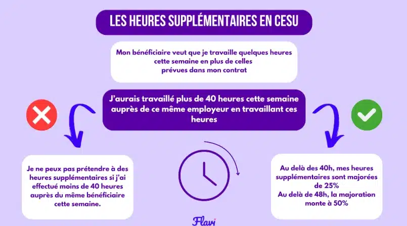 Exemple schéma heures supp Exemple schéma heures supp