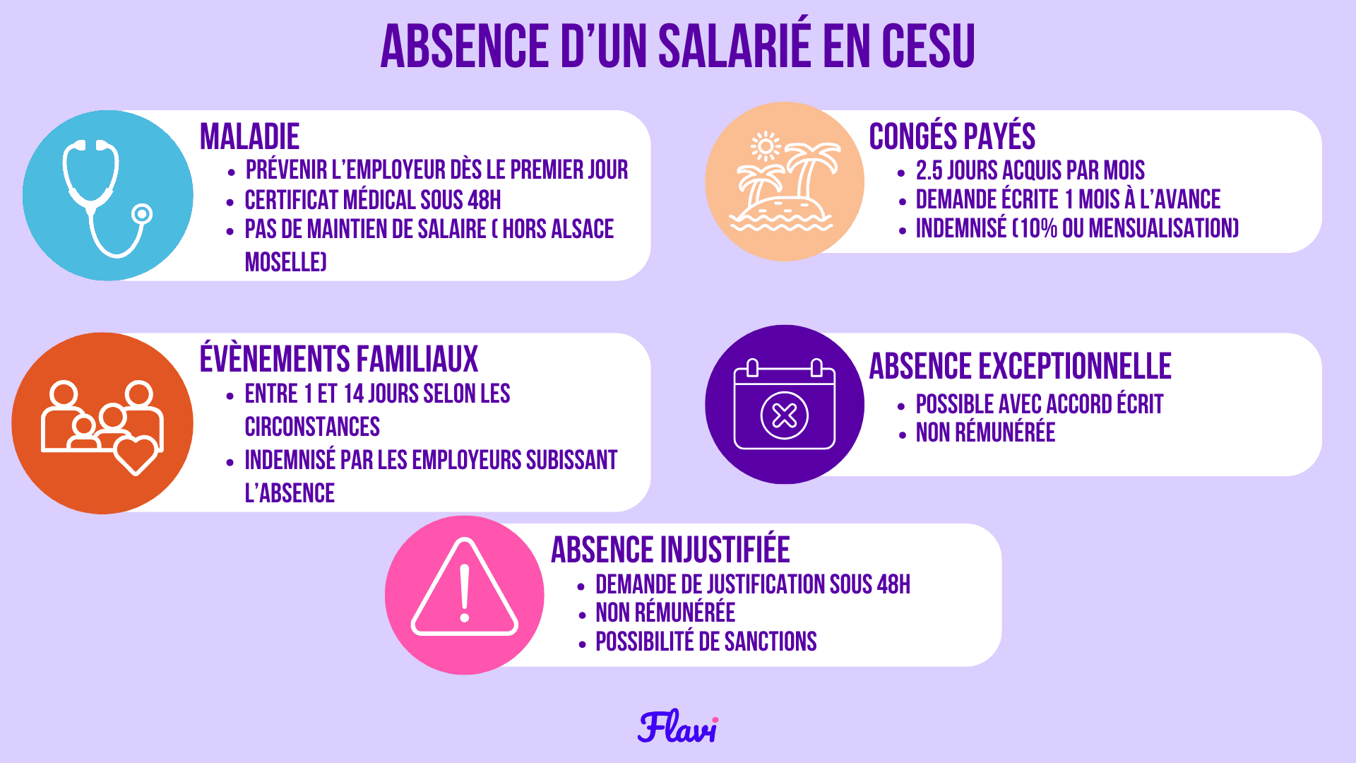 Schéma récapitulatif des différentes causes de l'absence d'un salarié