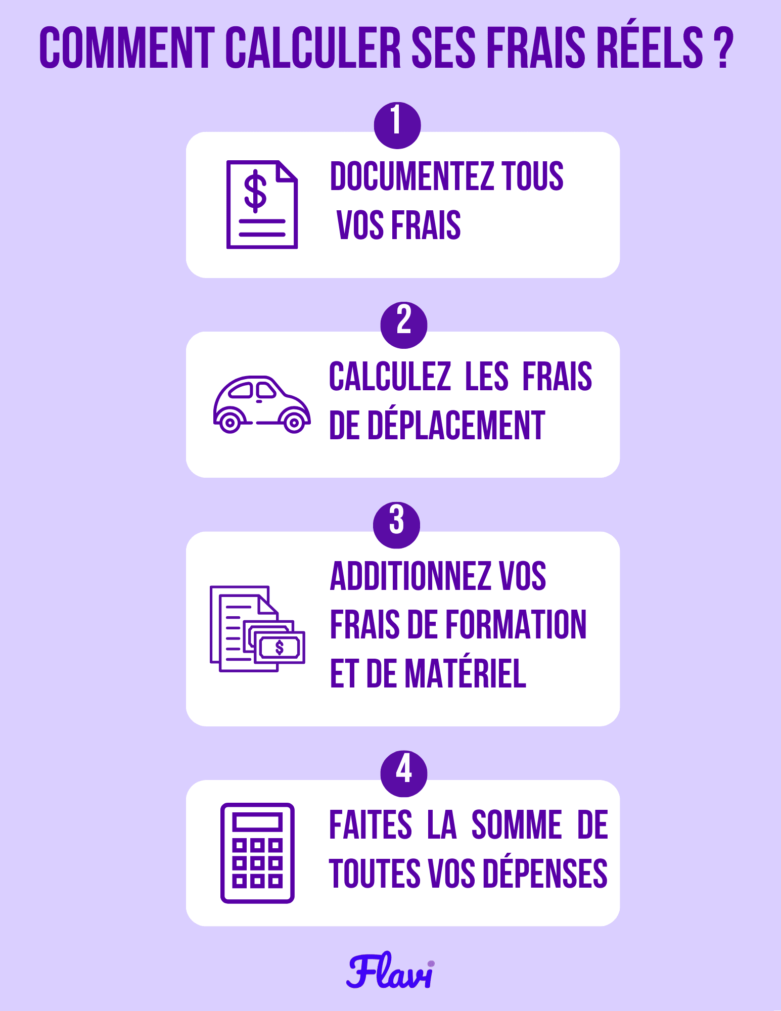 schéma récapitulatif des étapes pour calculer ses frais réels