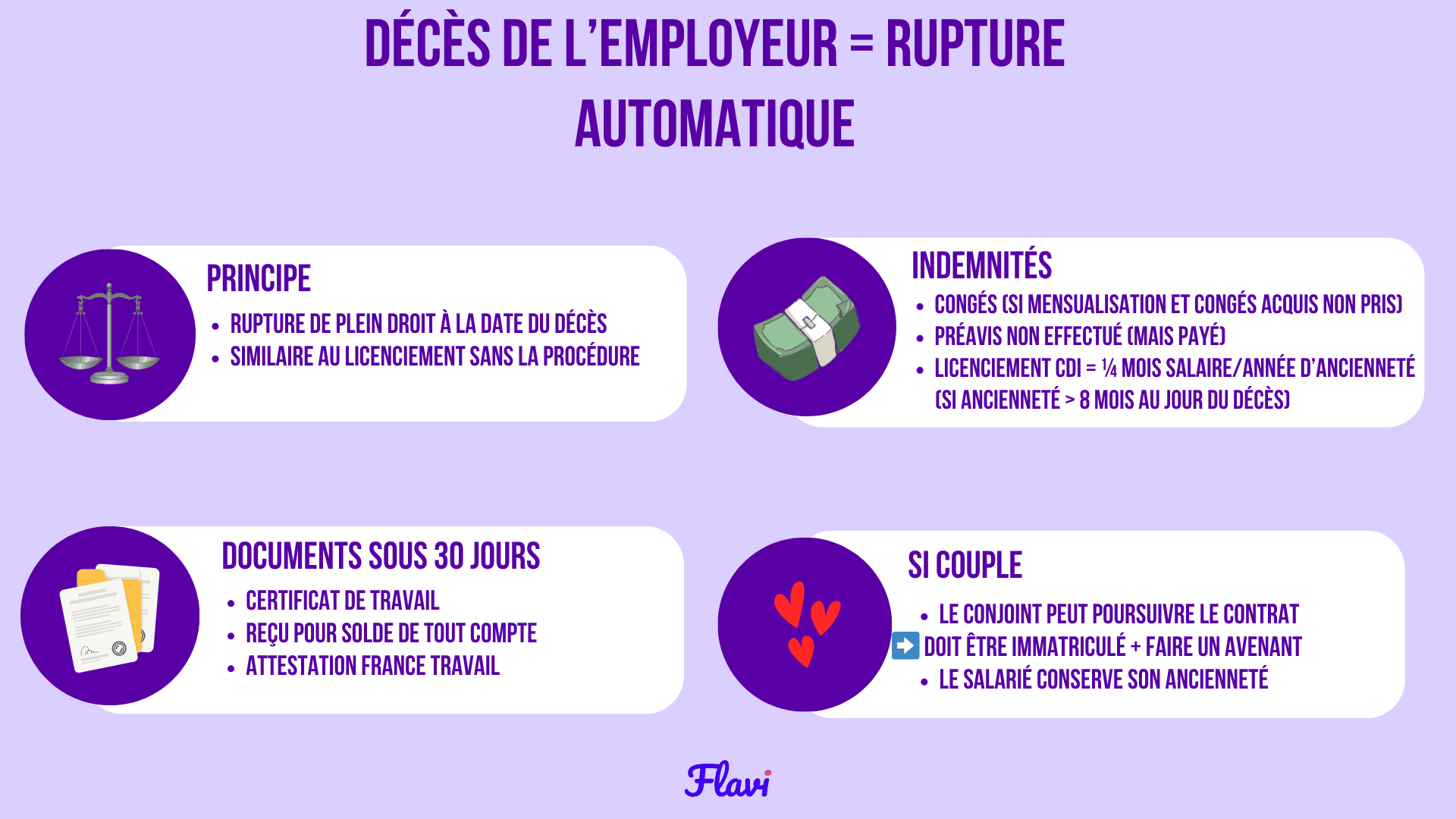 Schéma récapitulatifs des démarches en cas de décès de l'employeur