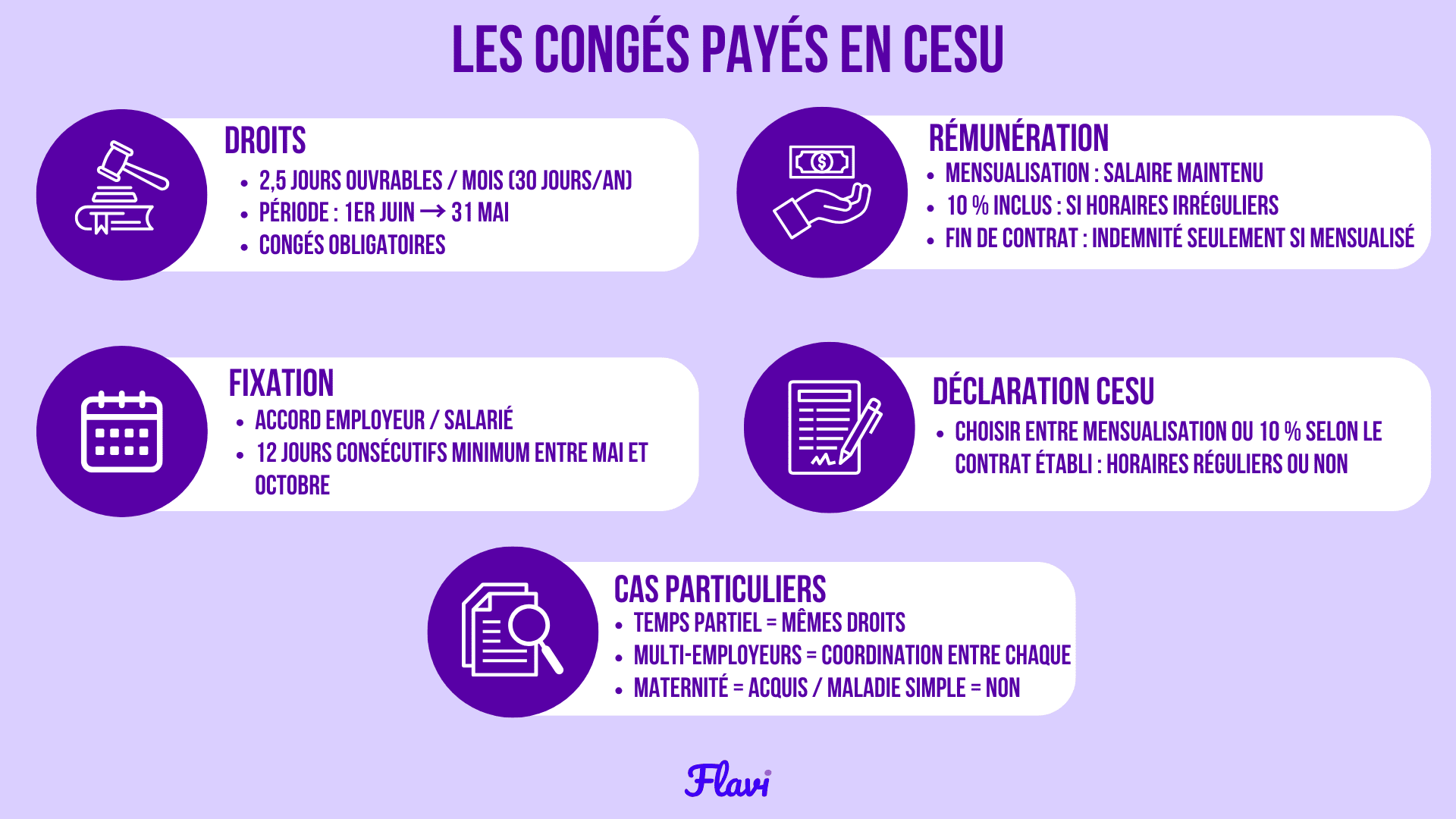 Schéma récapitulatif des congés payés en CESU 