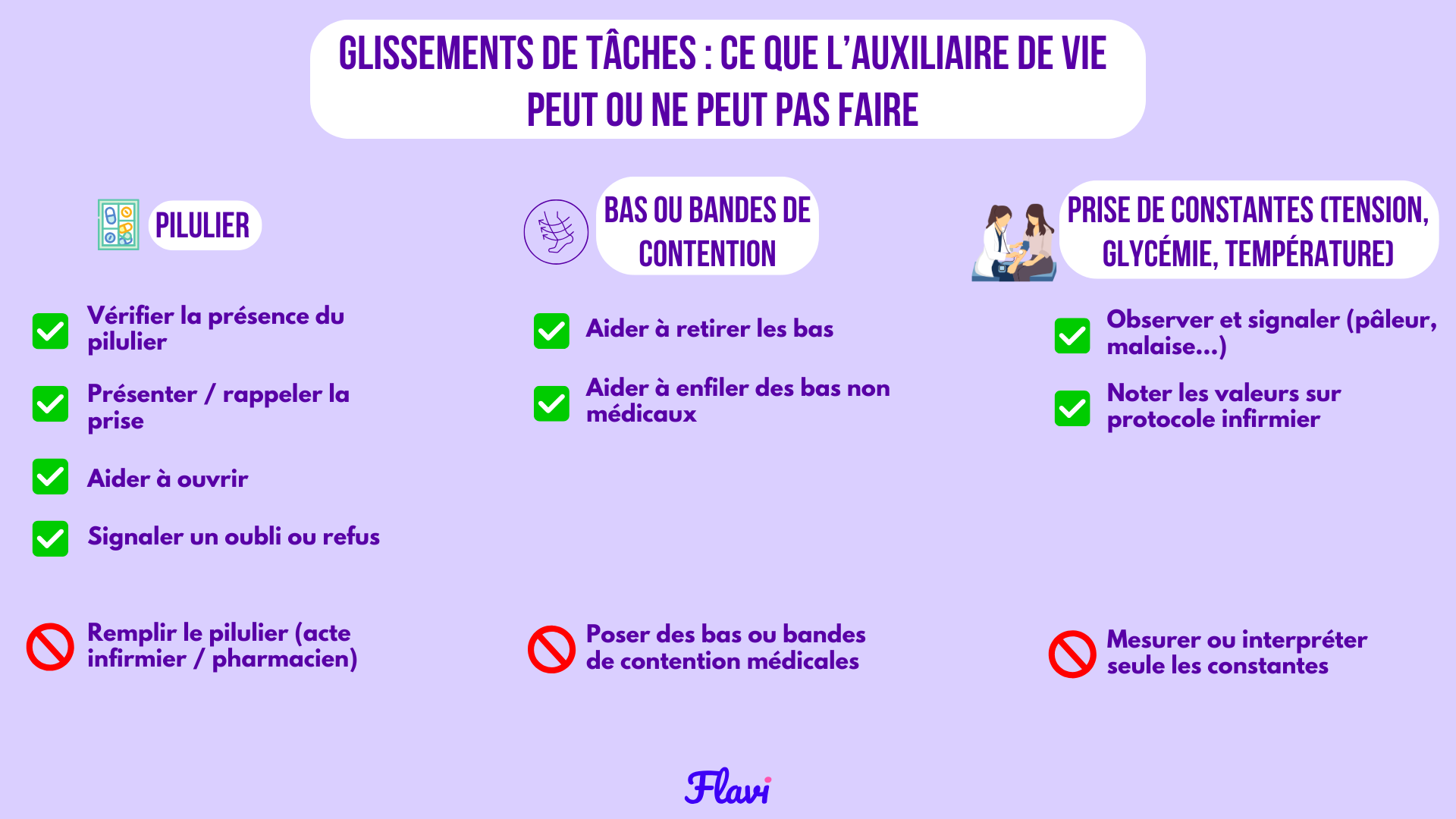 Schéma des glissements de tâches 