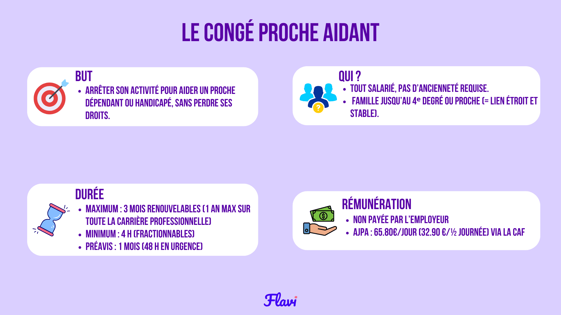 schéma récapitulatif du congé proche aidant