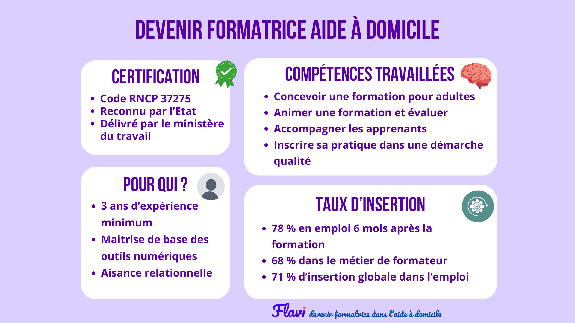 qu'est-ce que la formation Formateur professionnel d'adultes en schema
