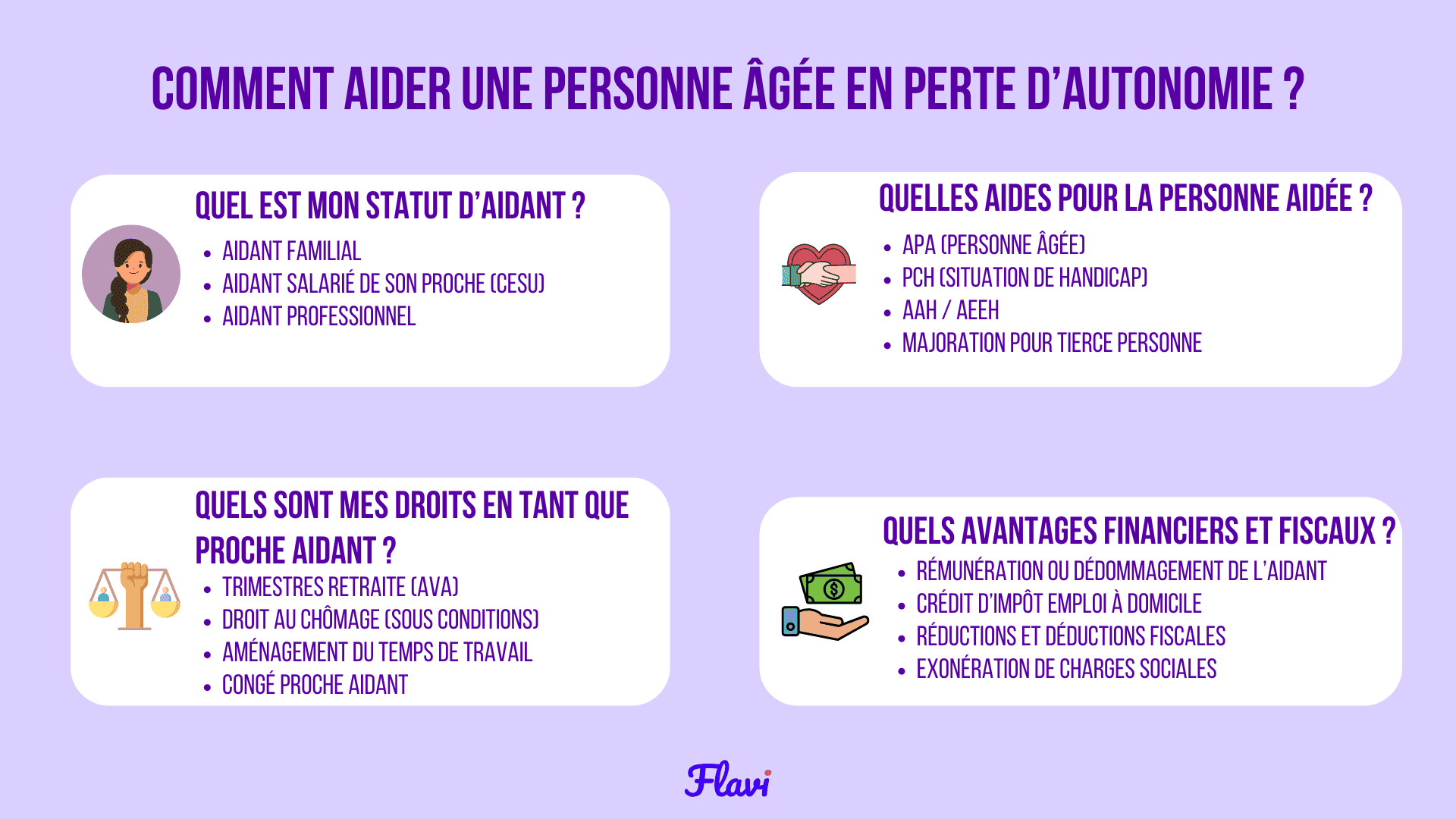 Schéma récapitulatif Comment aider une personne âgée en perte d’autonomie ?<br />
