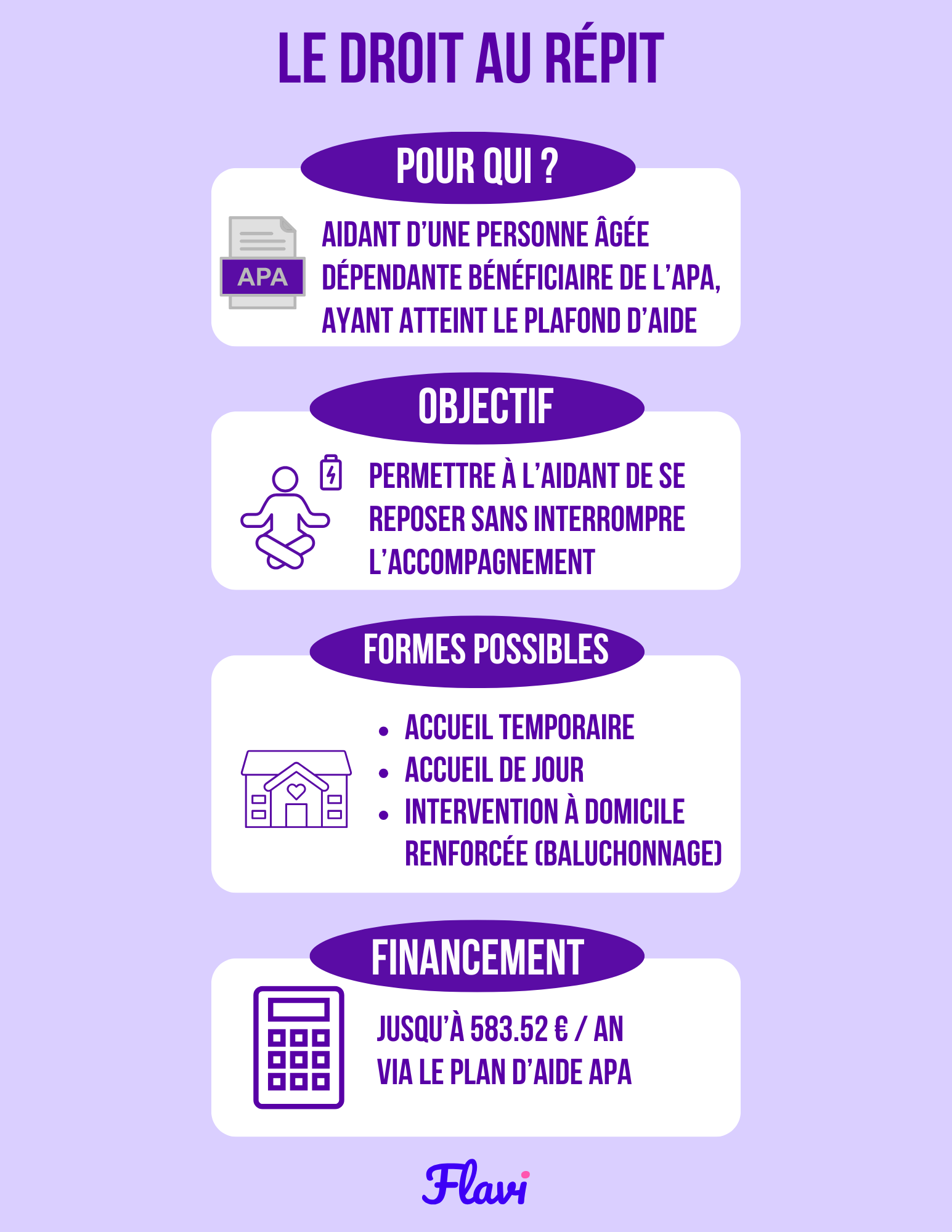 Schéma du fonctionnement du droit au répit