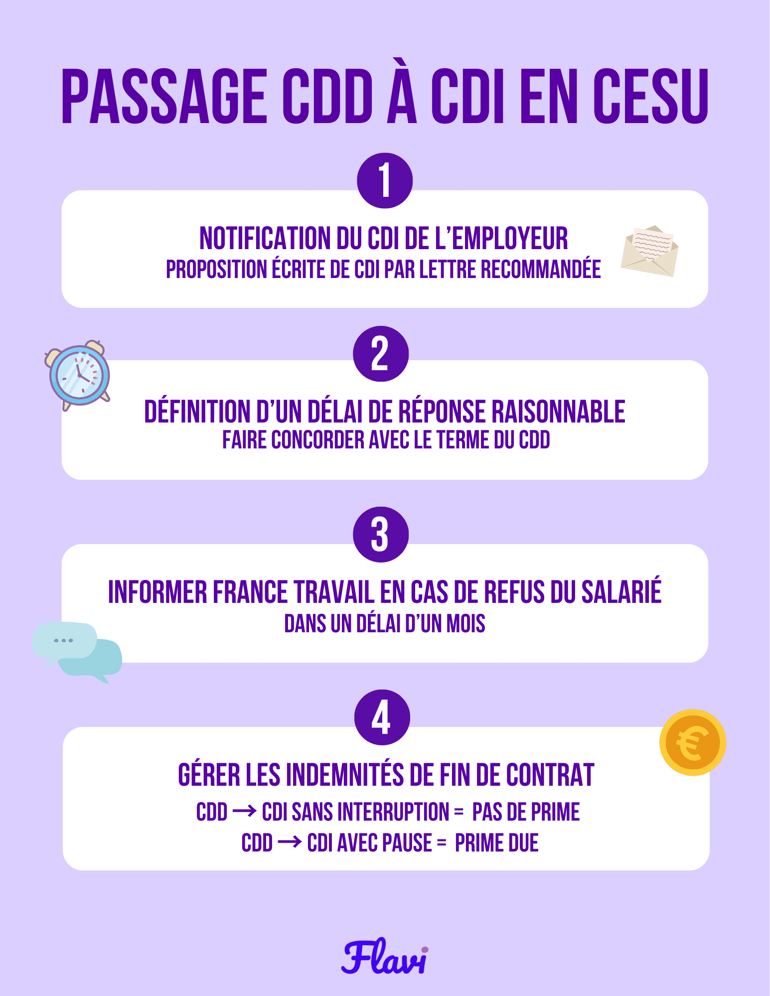 Schéma explicatif du passage du CDD au CDI