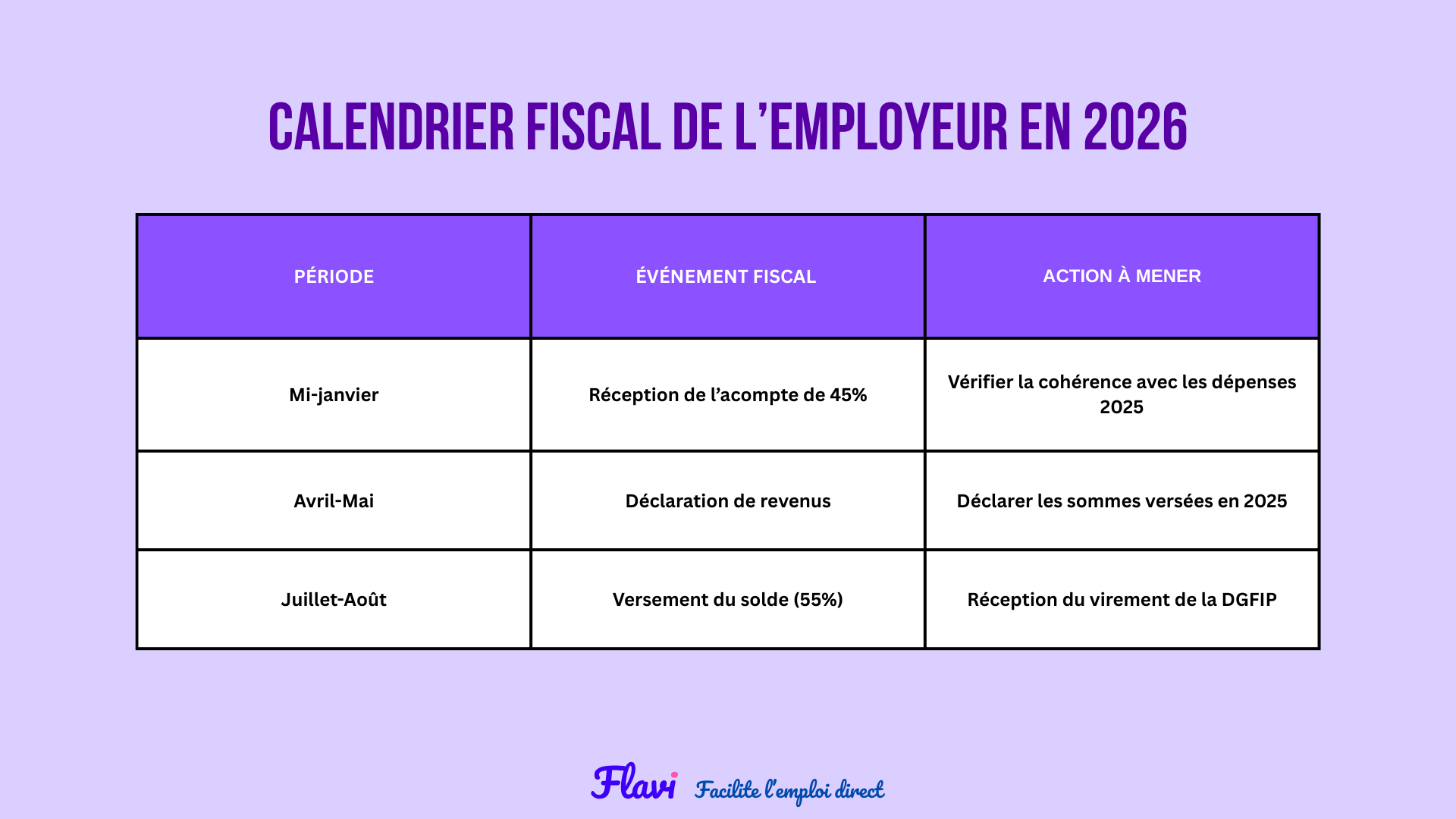 Schéma calendrier fiscal