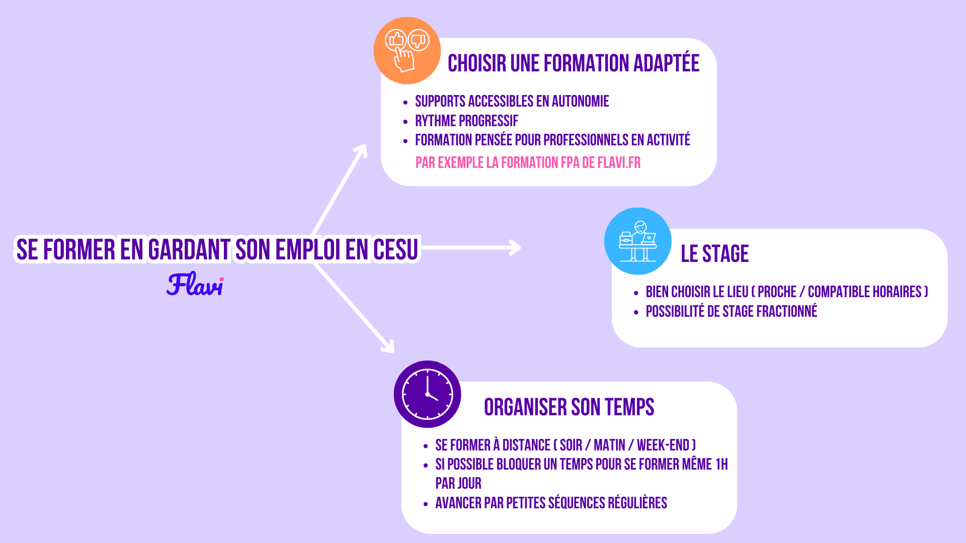 se former en gardant son emploi en cesu