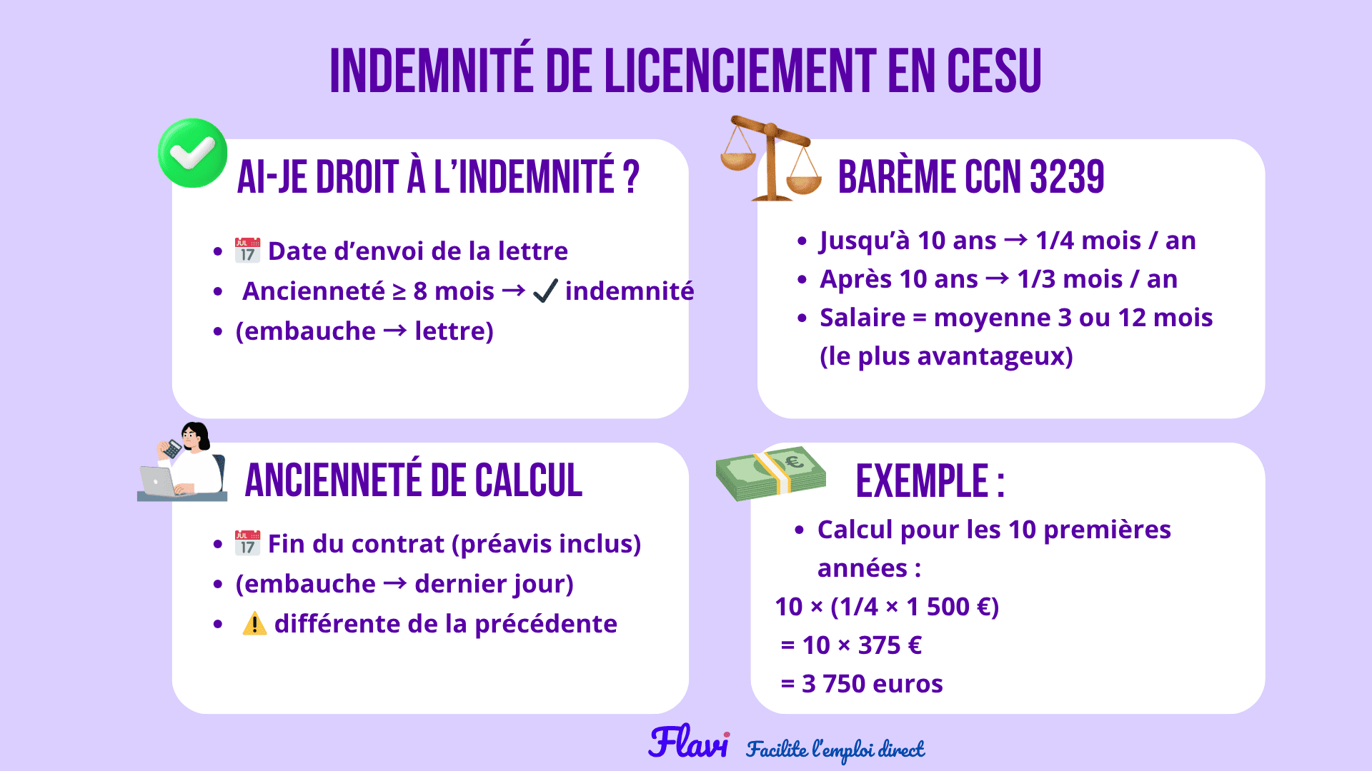 Indemnité de licenciement en CESU