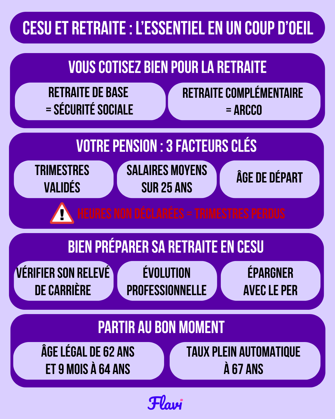 CESU et retraite : comment bien préparer sa fin de carrière ?