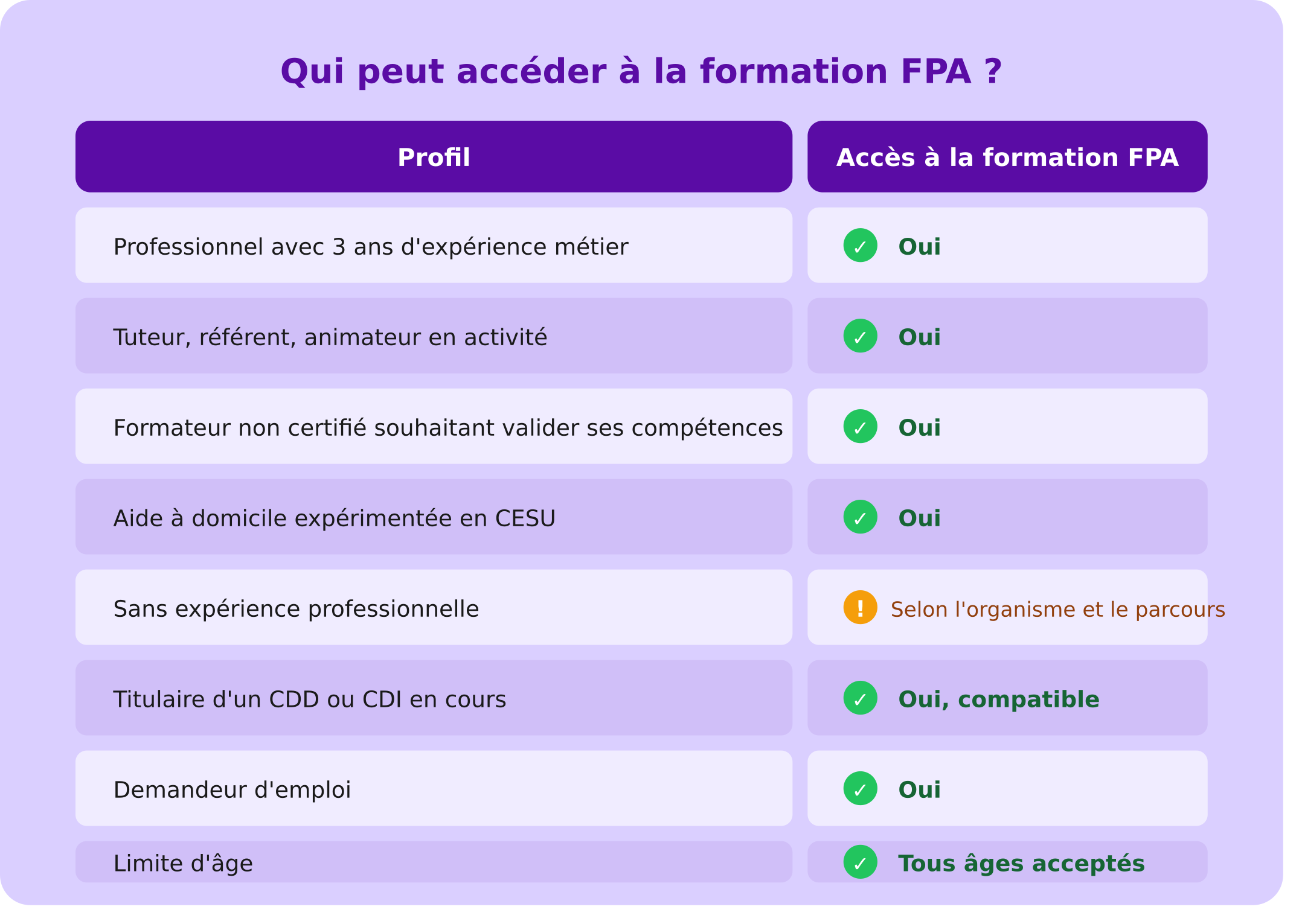 Liste des profils généralement acceptés :
