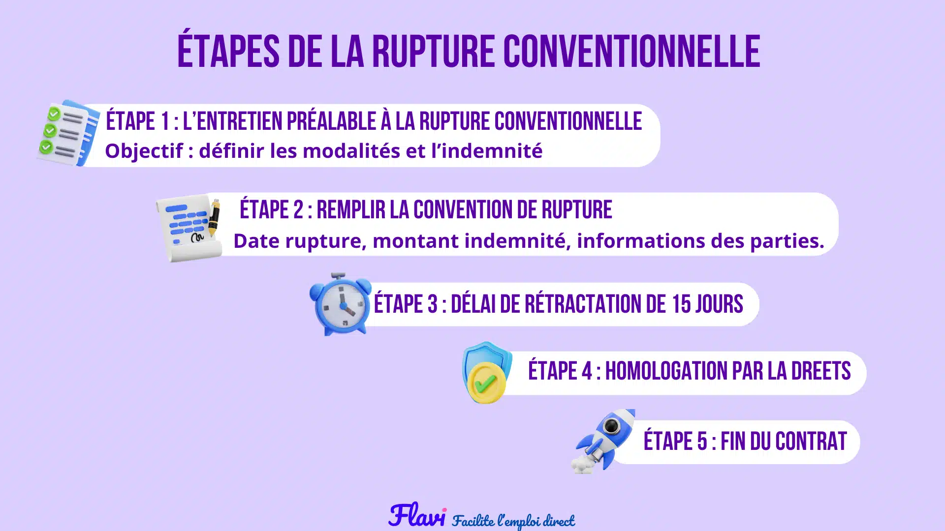 Schéma rupture conventionnelle